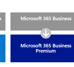 Office 365 to Microsoft 365 name changes